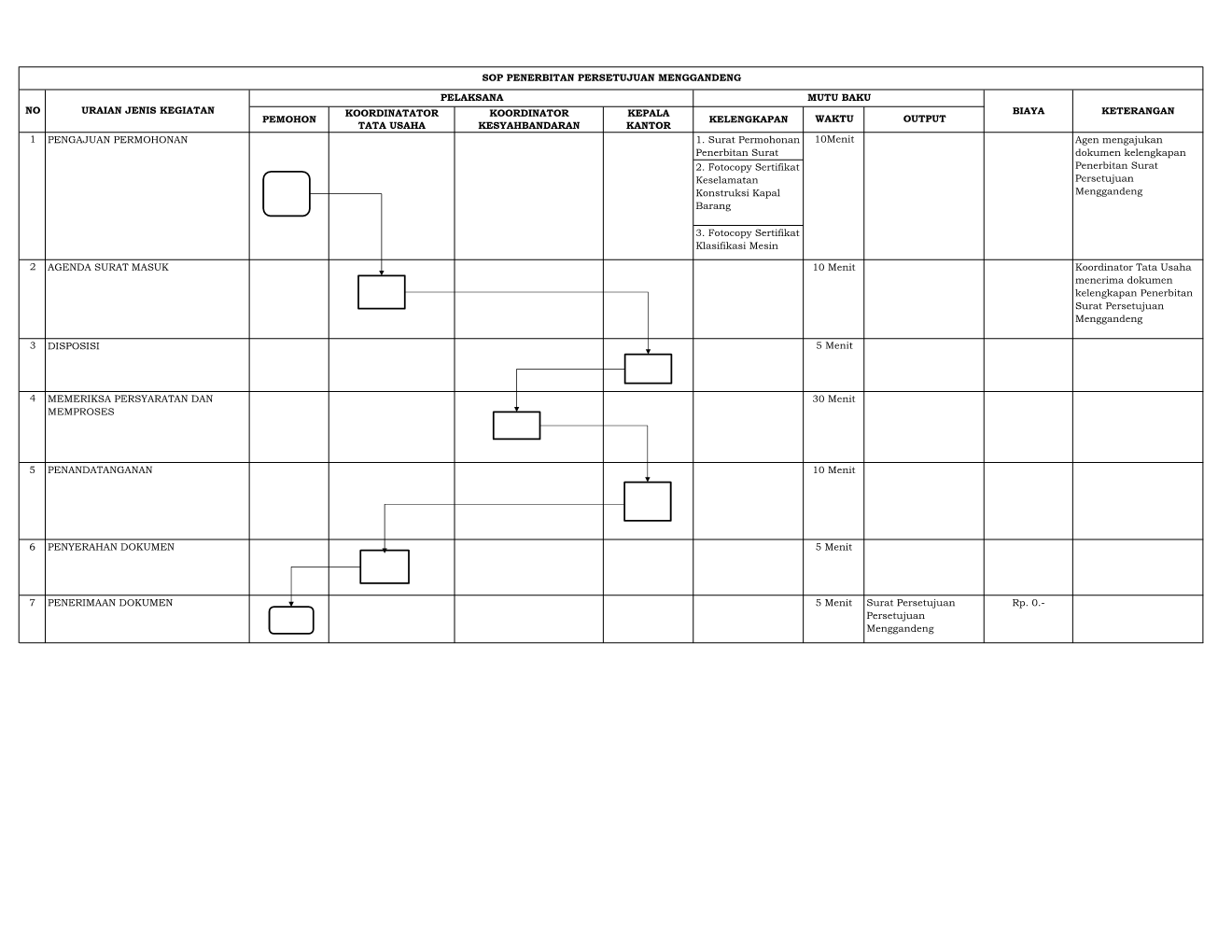 SOP SURAT PERSETUJUAN MENGGANDENG_3.png